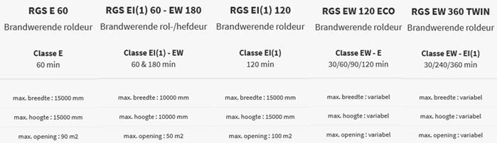 brandvrije sectionaalpoort